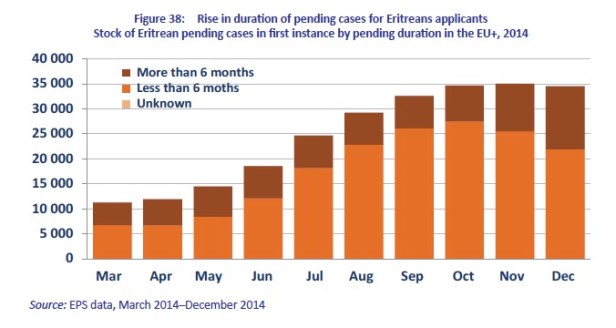 Duration of cases
