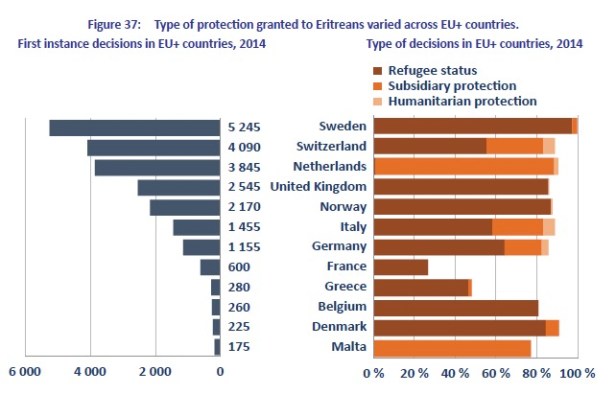 Types of protection granted