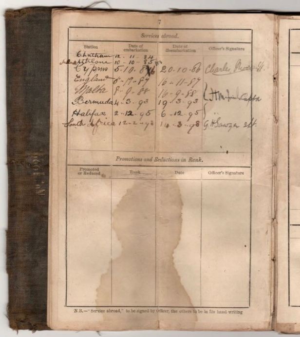 John William Maynard, 1st Royal Berks