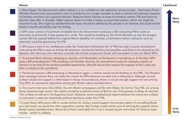 Brexit projection