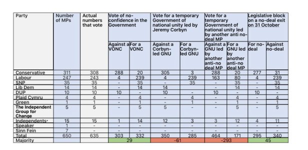 Voting intentions