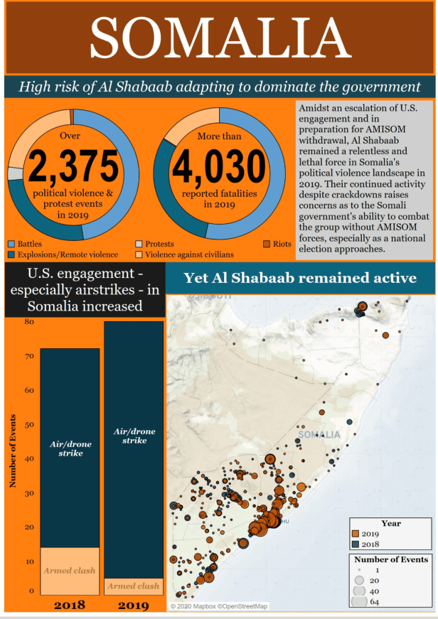 Screenshot 2020-02-20 at 14.40.29