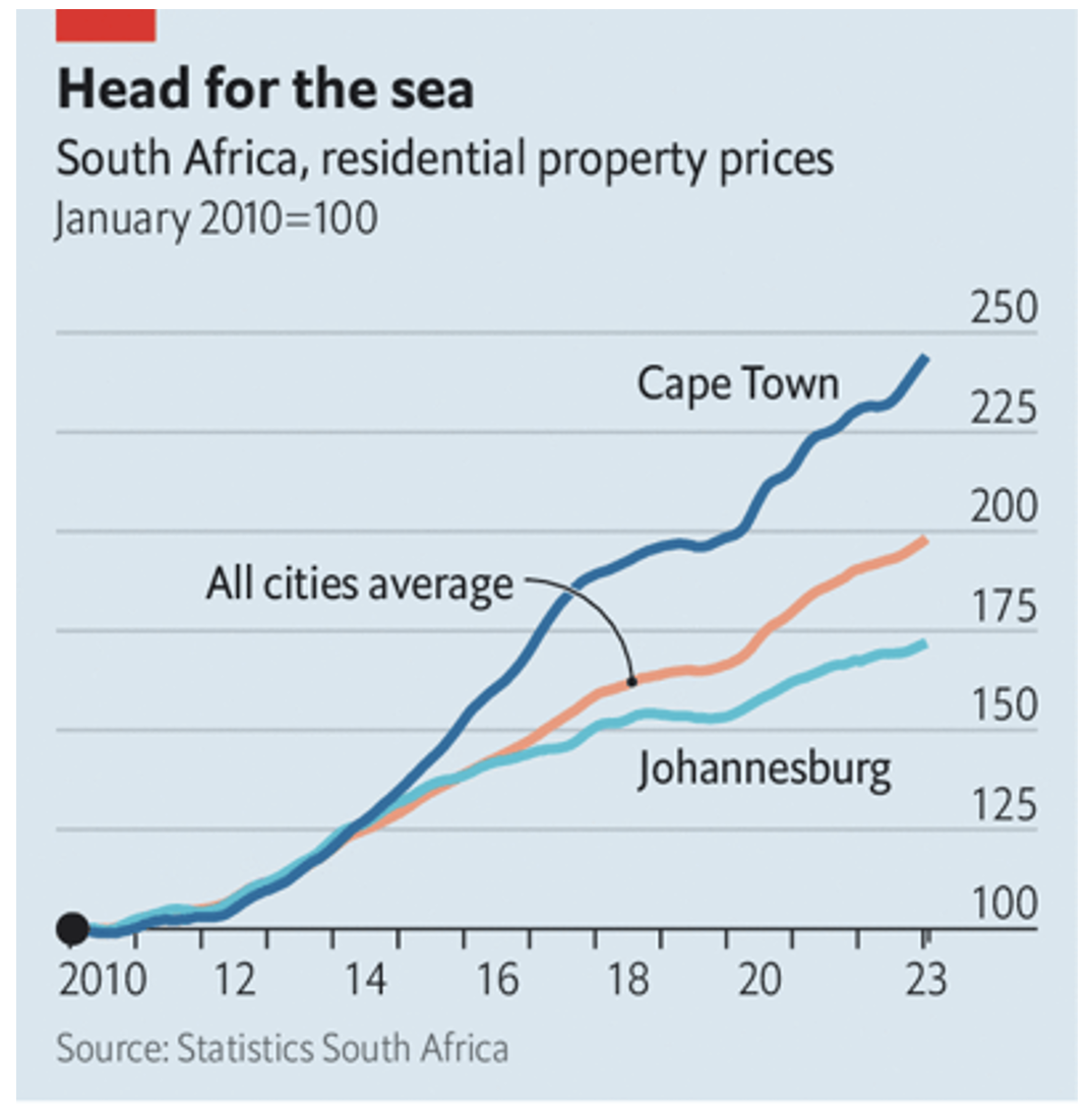 Why Cape Town beats Johannesburg Martin Plaut
