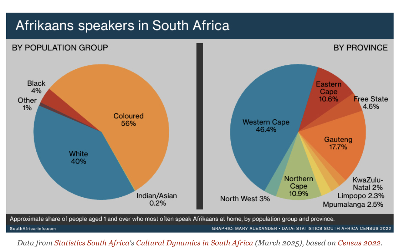 A difficult question for Trump as he meets the South African