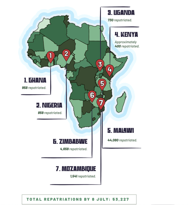 African flight from xenophobic attacks 9 July 2026