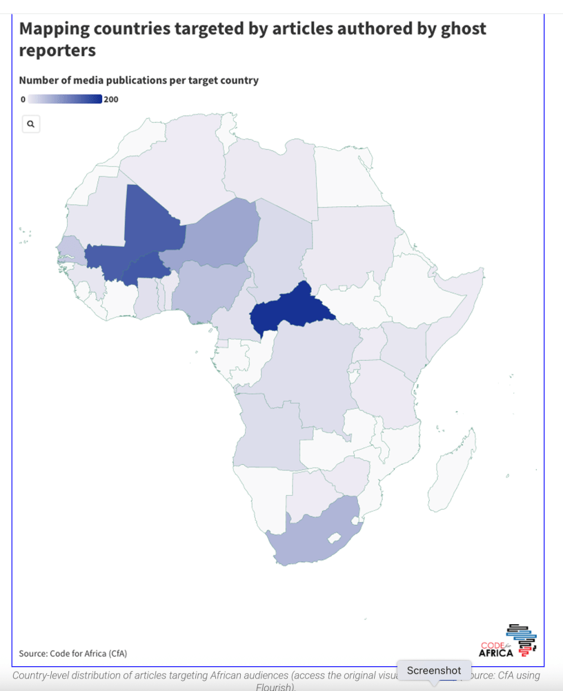Russian Ghostwriting Operations Across African News Outlets